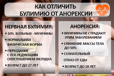 Лечение булимии в Веневе