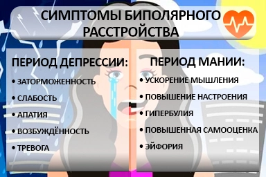 Лечение биполярного расстройства в Веневе