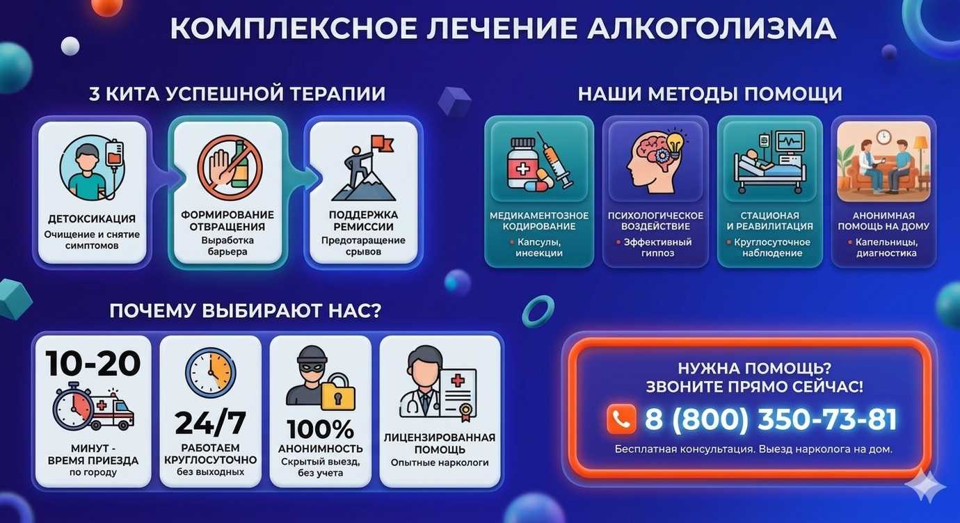 Инфографика о методах лечения алкоголизма в Веневе: детоксикация, кодирование и анонимная помощь на дому от клиники Похмельная служба.